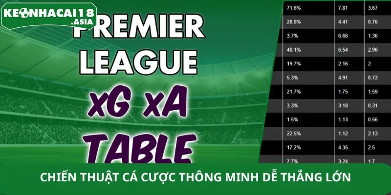 Chiến thuật soi kèo bóng đá 5 thông minh dễ thắng lớn