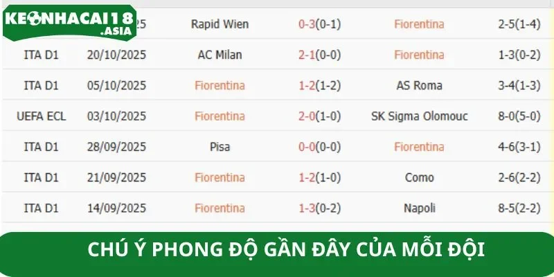 Chú ý phong độ gần đây của mỗi đội Chú ý phong độ gần đây của mỗi đội