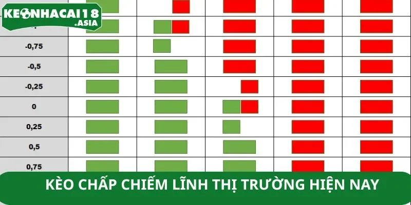 Kèo chấp chiếm lĩnh thị trường hiện nay Kèo chấp chiếm lĩnh thị trường hiện nay
