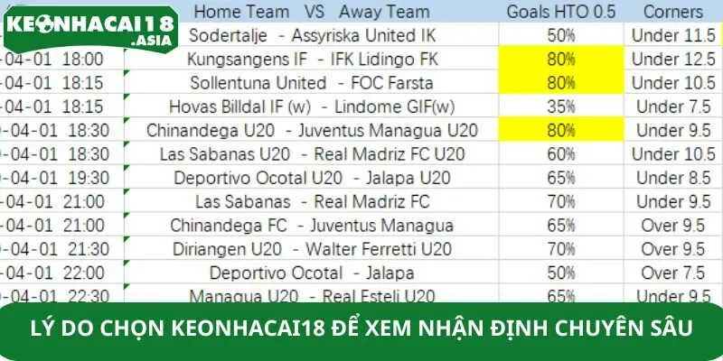 Lý do lựa chọn Keonhacai18 để xem nhận định chuyên sâu