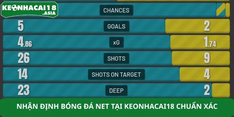 Nhận định bóng đá net tại Keonhacai18 chuẩn xác