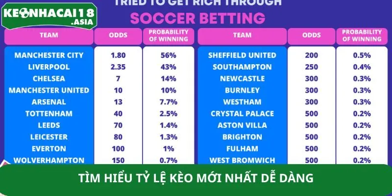 Tìm hiểu tỷ lệ kèo mới nhất dễ dàng